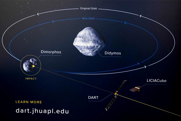 Graphic shows the asteroid Didymos with the smaller asteroid Dimorphos orbiting it. The DART spacecraft is shown along with the projected impact into Dimorphos.